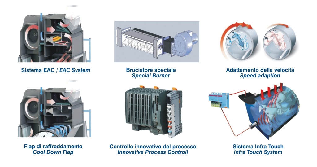 Tecnologia ECO2power -   Il Pacchetto 