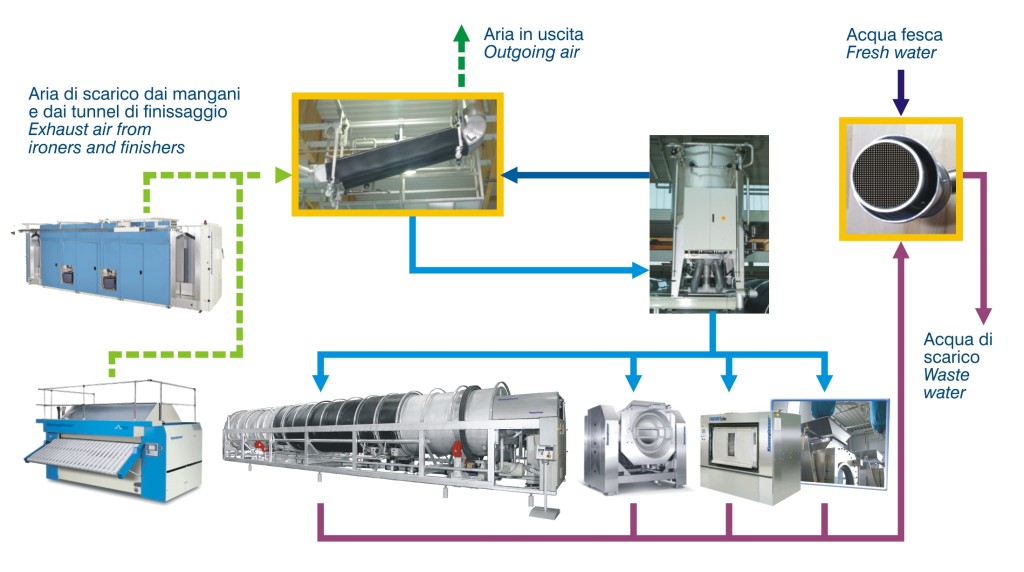 Flusso dell’energia con il sistema EMS 