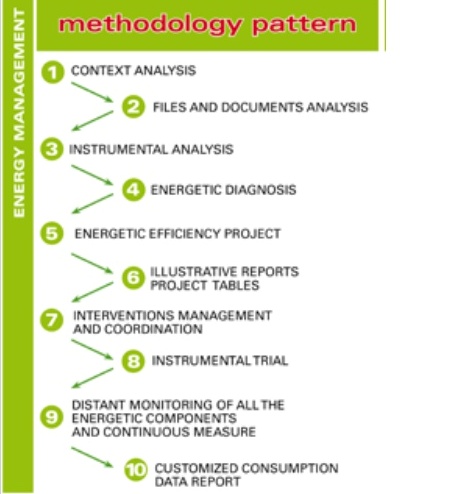 SCHEMA VERDE INGLESEDocumento46